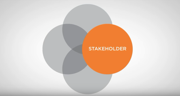 Conscious Capitalism: Stakeholder Orientation