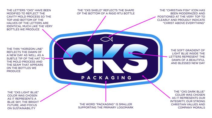 CKS Packaging Renovates its Looks!
